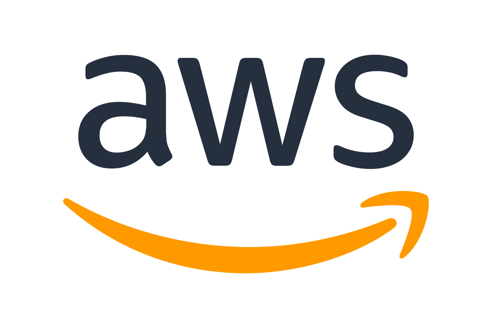 User Rating Image